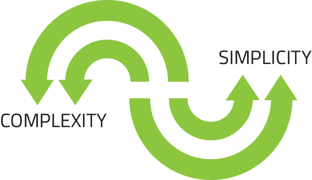 Simplified Workforce Management
